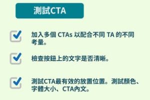 CPS推广怎么做 (问题型)，cps推广模式是什么