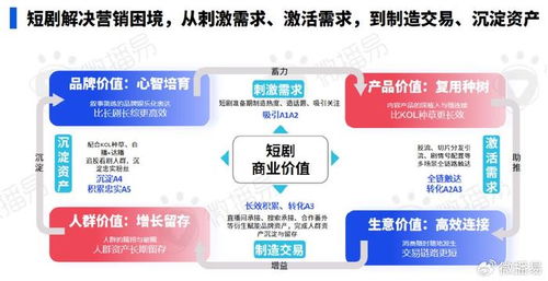 短视频营销策略 (趋势型，高搜索)，短视频营销问题及优化策略插图