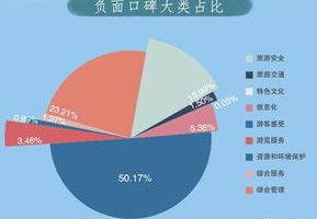 品牌口碑管理 (问题型)，品牌口碑是什么意思
