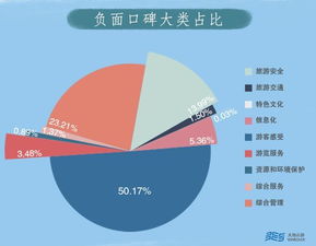 品牌口碑管理 (问题型)，品牌口碑是什么意思插图