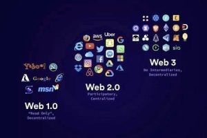 元宇宙营销探索 (趋势型)，元宇宙概念火爆