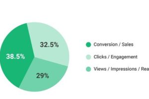 ROI计算方式 (问题型)，roi计算公式是什么意思