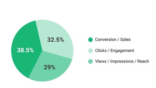 ROI计算方式 (问题型),roi计算公式是什么意思插图 ROI计算方式 (问题型),roi计算公式是什么意思插图