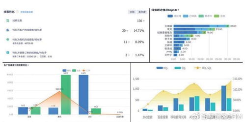 内容营销效果评估 (问题型)，内容营销指标插图1
