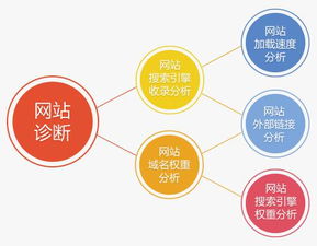 视频SEO优化 (问题型)，视频优化建议是不是限流_插图1