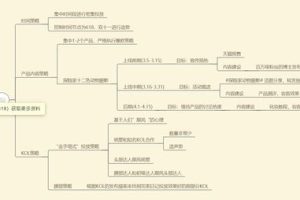 内容分发渠道有哪些 (问题型)，内容分发的三种方式