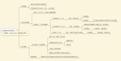 内容分发渠道有哪些 (问题型)，内容分发的三种方式插图