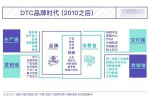 跨境电商营销 (垂直型)，跨境电商营销方式有哪些
