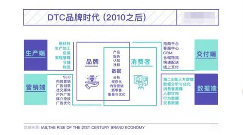 跨境电商营销 (垂直型)，跨境电商营销方式有哪些插图