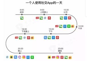 微博营销策略 (平台型)，微博营销有哪些典型的模式插图1