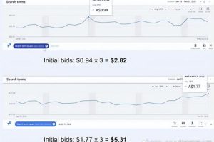 谷歌广告投放技巧 (平台型)，谷歌广告投放步骤