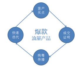 内容营销案例 (核心词)，内容营销有哪些插图1