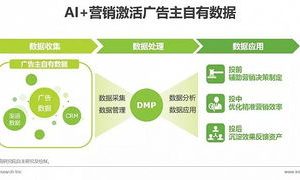 数据驱动营销 (趋势型)，数据驱动型企业有哪些