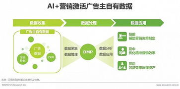 数据驱动营销 (趋势型)，数据驱动型企业有哪些插图