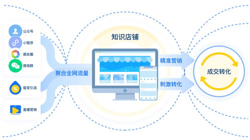 工具型)，网络营销六大免费策略插图2