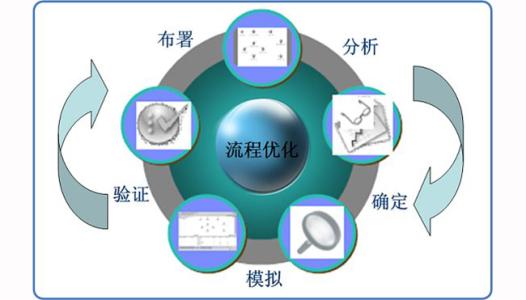 平台型)，百度seo技巧插图
