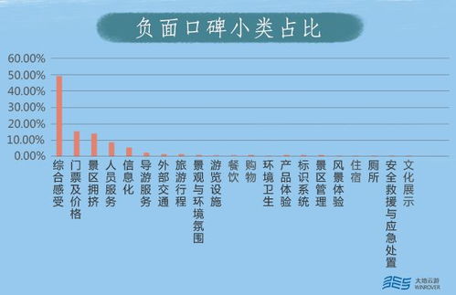 品牌口碑管理 (问题型)，品牌口碑是什么意思插图1