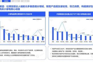 网络品牌建设 (核心词)，网络品牌建设的说法正确的是
