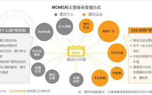 企业宣传片制作 (商业意图)，企业宣传片创意策划