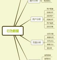 用户行为分析 (问题型),用户行为分析模型常见