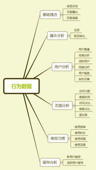 用户行为分析 (问题型)，用户行为分析模型常见插图