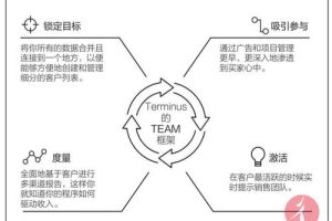 ABM营销策略 (趋势型)，aum营销