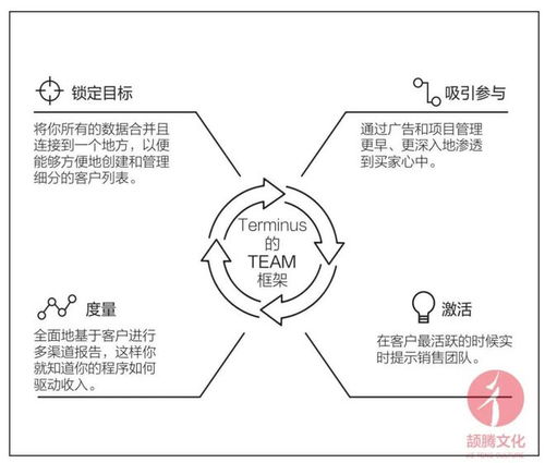 ABM营销策略 (趋势型)，aum营销插图