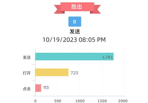 EDM模板设计 (问题型)，edm模板是什么插图2
