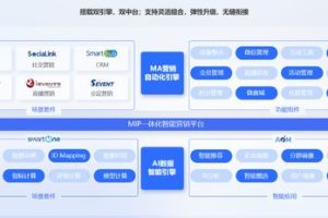 微博营销策略 (平台型)，微博营销有哪些典型的模式