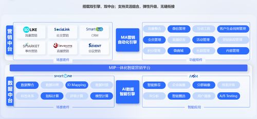 微博营销策略 (平台型)，微博营销有哪些典型的模式插图