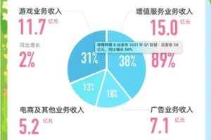 B站营销怎么玩 (平台型)，b站如何做营销