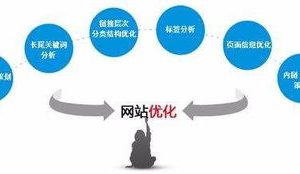 网络营销学习课程 (商业意图)，网络营销的商业价值