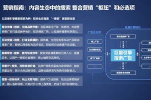 网络营销培训机构 (商业意图)，网络营销教育培训