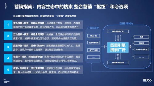网络营销培训机构 (商业意图)，网络营销教育培训插图