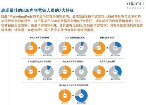 销售线索培育 (问题型)，销售线索的重要性插图