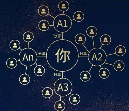 低成本网络营销技巧 (问题型，实用性强)，低成本网络推广插图2