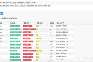 APP推广方法 (核心词)，app推广方式有哪些