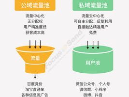 营销自动化工具 (工具型)，营销自动化软件有哪些
