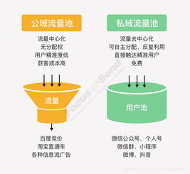 营销自动化工具 (工具型)，营销自动化软件有哪些插图