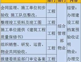 从事商业是什么工作内容和职责，商业是专门从事什么的行业