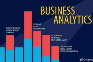 商业是专门从事什么的行业,商业包括哪些职业