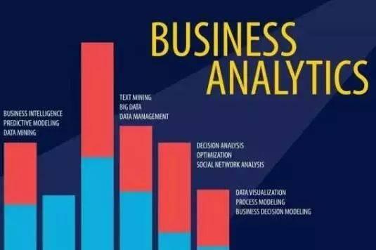 商业学学什么,商业应该学什么专业插图2 商业学学什么,商业应该学什么专业插图2