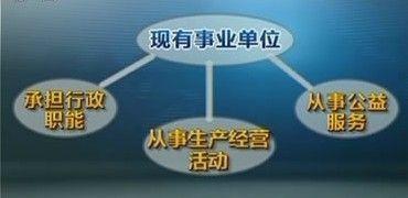 从事商业是什么工作单位类型的职业，从事商业的工作有哪些插图1