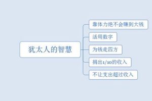 商业赚钱智慧，商业智慧是什么意思