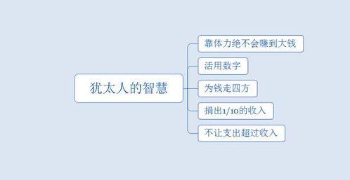 商业赚钱智慧,商业智慧是什么意思插图 商业赚钱智慧,商业智慧是什么意思插图