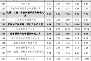 从事商业是什么工作单位类型，商业是啥工作