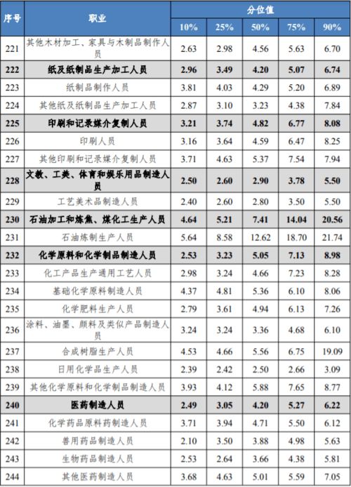 从事商业是什么工作单位类型，商业是啥工作插图