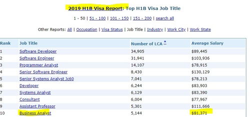 商业类工作职位有什么,商业类工作职位有什么插图2 商业类工作职位有什么,商业类工作职位有什么插图2