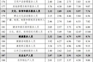 从事商业是什么工作单位类型的，商业工作人员是什么职业