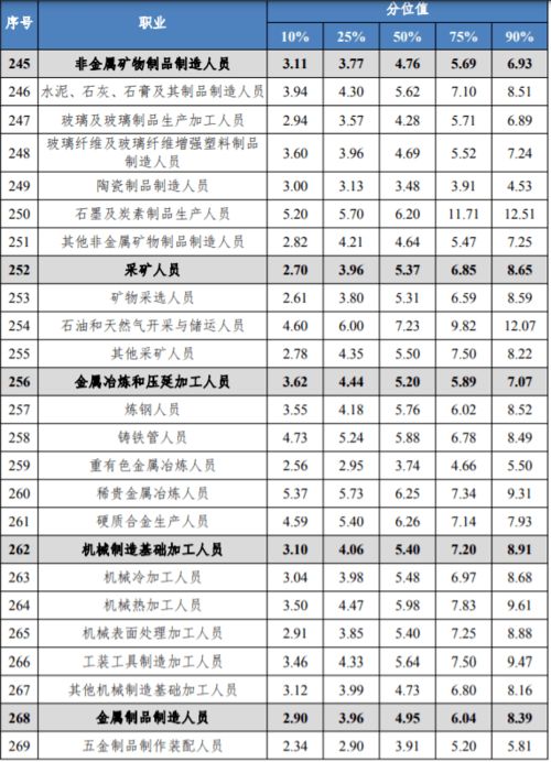 从事商业是什么工作单位类型的职业类别,商业类工作职位有什么插图1 从事商业是什么工作单位类型的职业类别,商业类工作职位有什么插图1